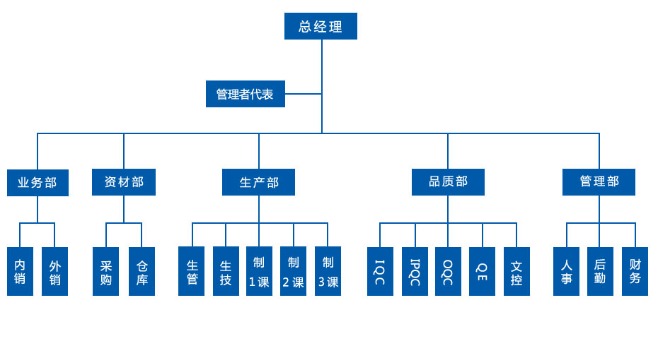 缁勭粐鏈烘瀯.jpg